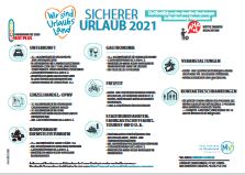 Infografik-Urlaub-Mecklenburg-Vorpommern-Corona-Regeln